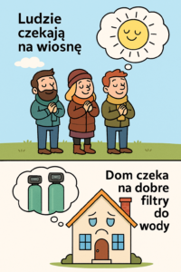 filtry do wody - uzdatnianie wody - poprawa jakości wody